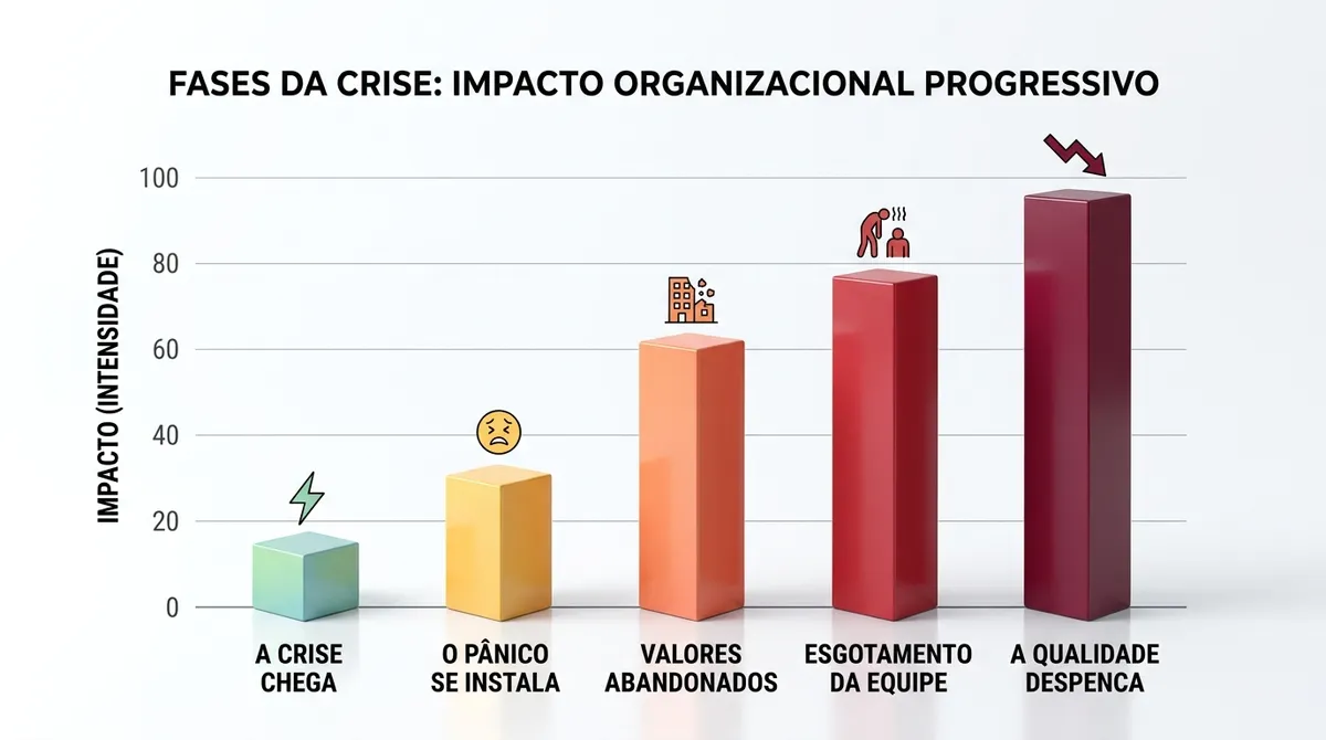 Liderança e cultura organizacional